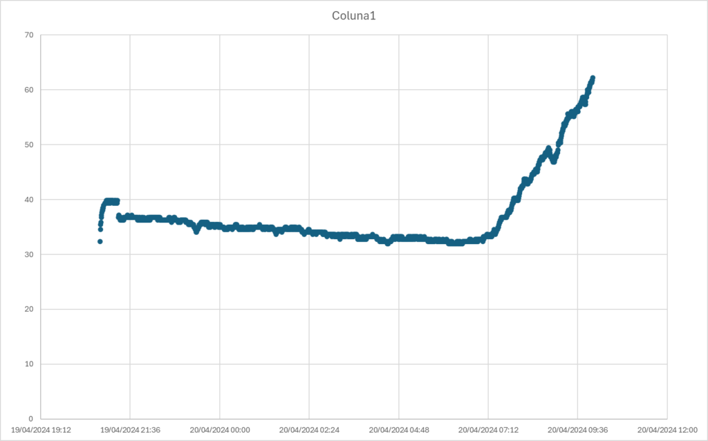 ESP32-S2 temperature data