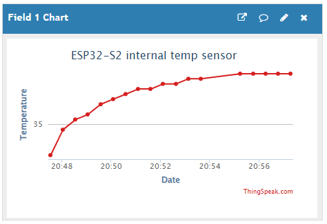 Thingspeak readings of ESP32-S2