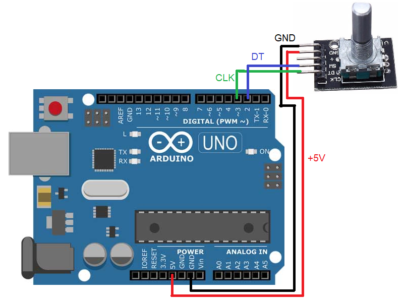 Rotary encoder schematic diagram with Arduino