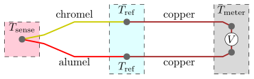 Thermocouple connection