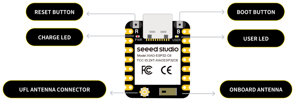 Xiao ESP32-C6 board features. Source: https://wiki.seeedstudio.com/xiao_esp32c6_getting_started/