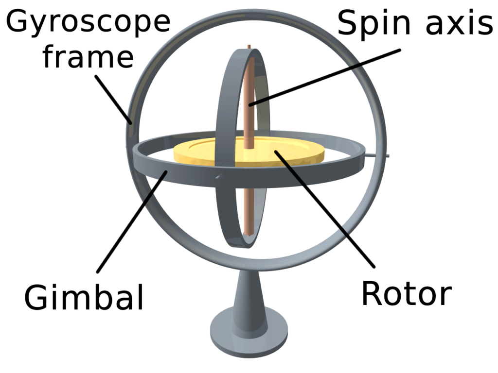 A mechanical gyroscope. Source: https://en.wikipedia.org/wiki/Gyroscope