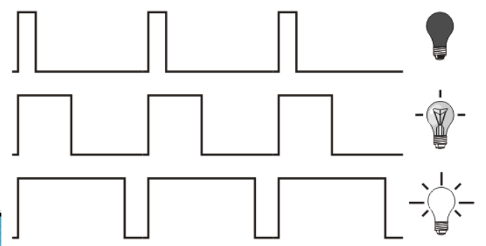 Source: https://wiki.ifsc.edu.br/mediawiki/index.php/AULA_6_-_Microcontroladores_-_T%C3%A9cnico