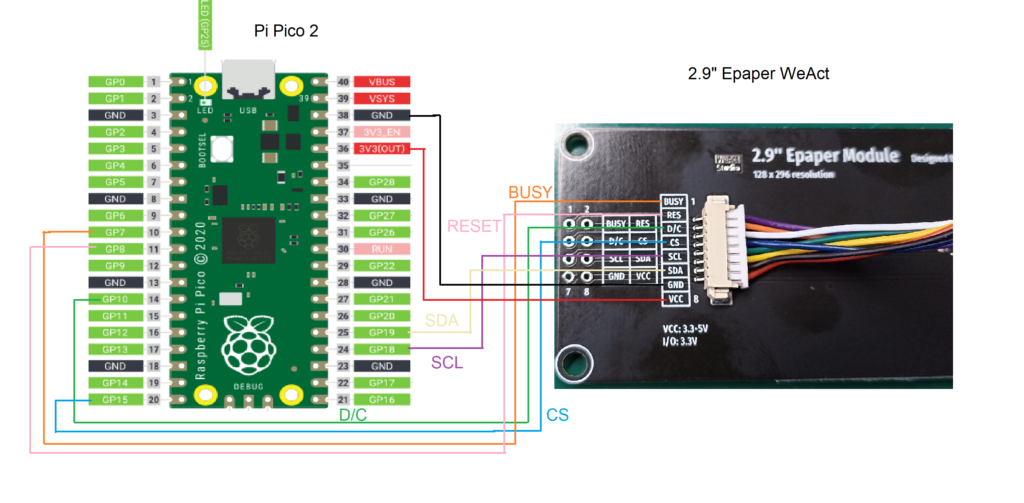 Schematic diagram of epaper 2.9" and Raspberry Pi Pico 2