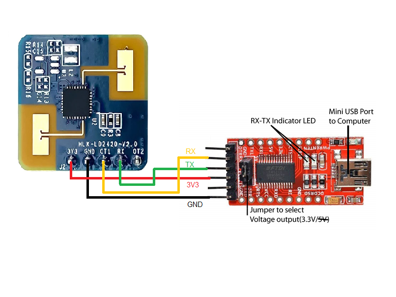 USB to serial converter on the presence sensor