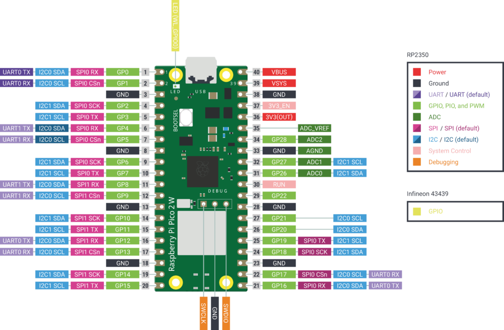 Raspberry Pi Pico 2 RP2350 pinout