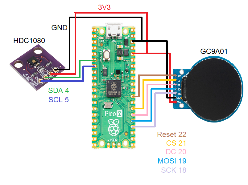 GC9A01 + HDC1080 + Pi Pico 2 schematic diagram