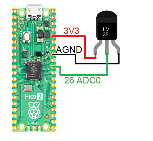 LM35 and Pi Pico 2 schematic diagram