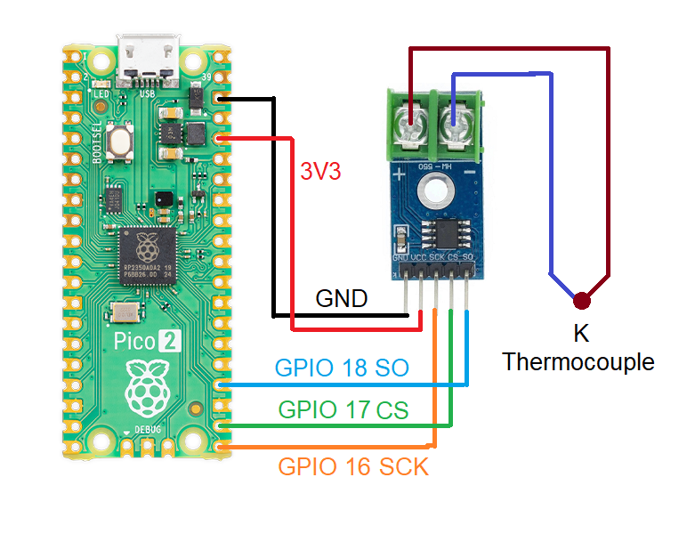 MAX6675 + Raspberry Pi Pico 2 schematic diagram