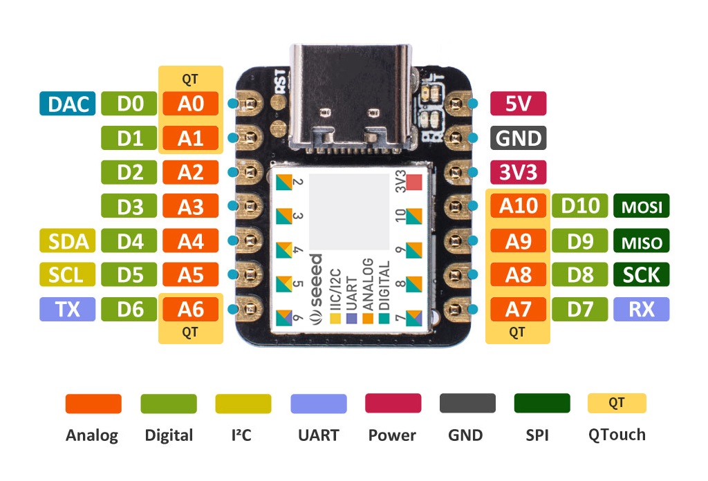 Xiao SAMD pinout