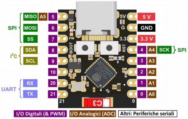 https://electra.store/product/esp32-c3-super-mini-development-module/